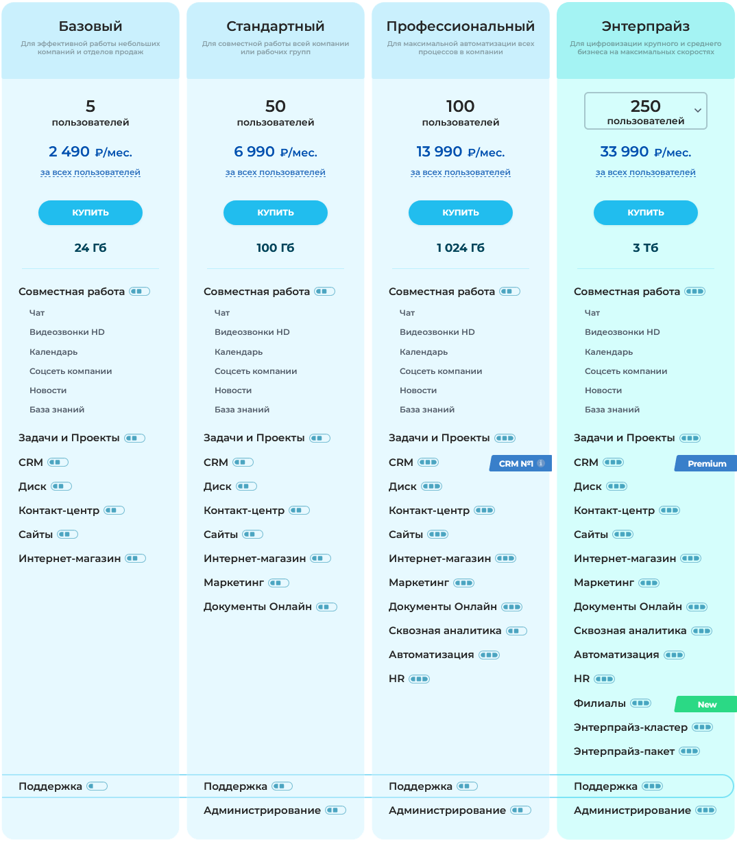 Новые тарифы c 1 августа 2021 года